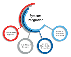 INTEGRATION
